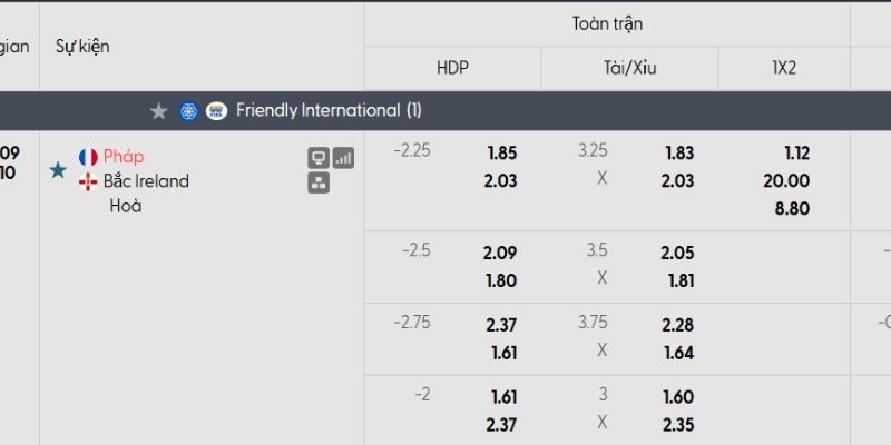 Bảng tỷ lệ kèo Pháp vs Bắc Ireland